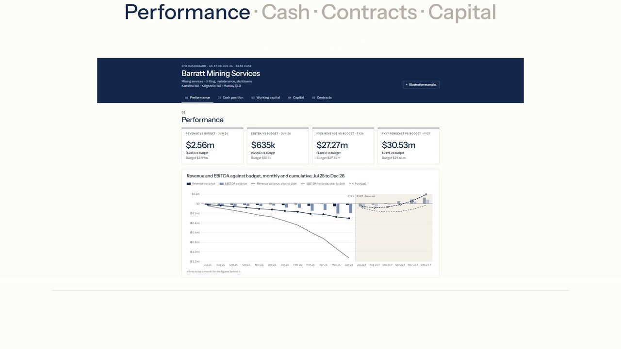 A walk through the CFO dashboard